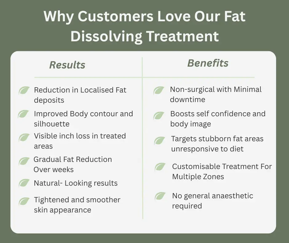 Fat-dissolving Eastleigh  table of benefits