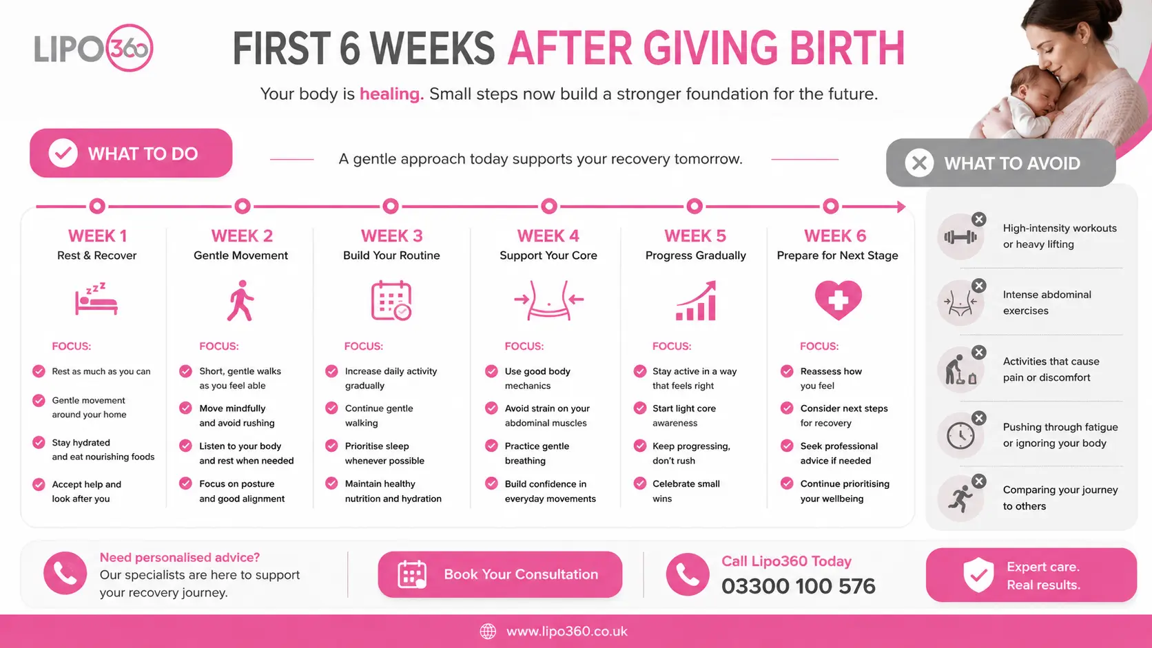 First 6 Weeks After Giving Birth To Avoid Diastasis Recti Eastleigh 